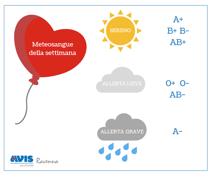 meteosangue 06_05