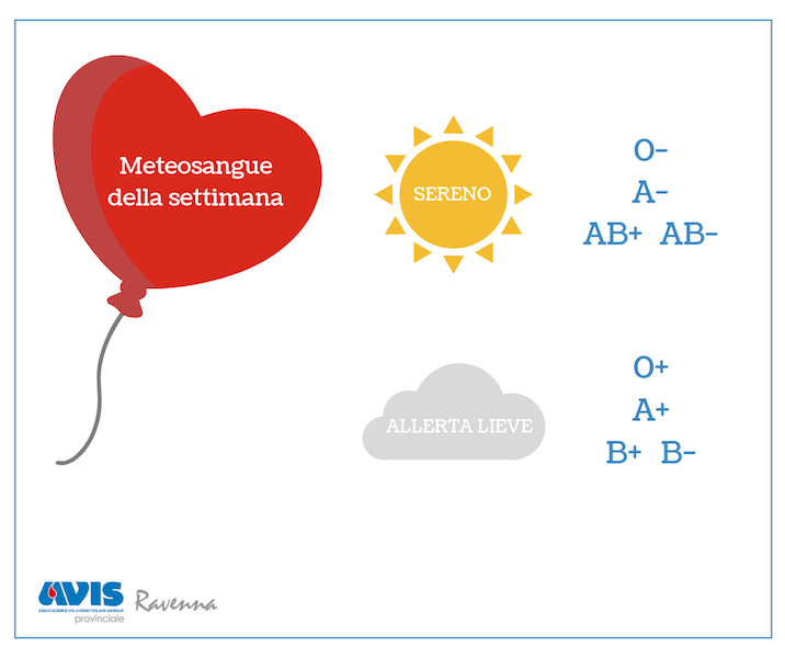 meteosangue 15_07
